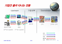 [SCM,경영전략,생산] scm 발표-9