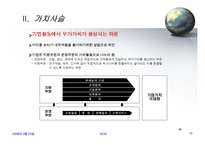 [SCM,경영전략,생산] scm 발표-11