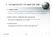 [SCM,경영전략,생산] scm 발표-14