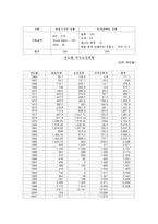 [경제정책] [경제정책]외국자본유입의 실태와 사례분석 및 대응방안-18