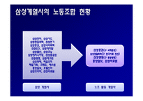 삼성과 노동조합-5