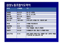 삼성과 노동조합-6