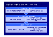 삼성과 노동조합-7