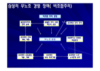 삼성과 노동조합-11