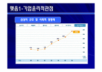 삼성과 노동조합-19