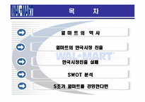[국제경영] 월마트의 한국시장 진출실패-2