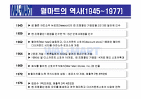 [국제경영] 월마트의 한국시장 진출실패-4
