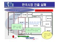 [국제경영] 월마트의 한국시장 진출실패-14