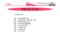 [국제마케팅] 하이얼 한국시장 전략-11