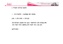 [국제마케팅] 하이얼 한국시장 전략-15