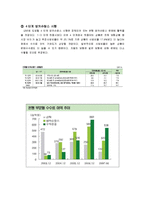 국민은행 기업가치분석 및 평가-11