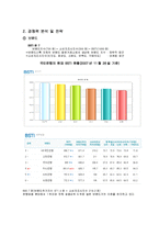 국민은행 기업가치분석 및 평가-15