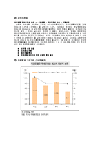 국민은행 기업가치분석 및 평가-16