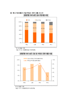 국민은행 기업가치분석 및 평가-19