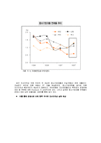 국민은행 기업가치분석 및 평가-20