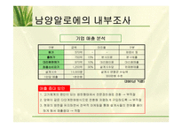 남양 알로에 마케팅의사결정과 마케팅조사-14