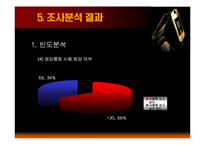 [마케팅 조사론] 영상통화 고객기대가치 분석 및 3G+ 마케팅 전략-12