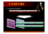 [마케팅 조사론] 영상통화 고객기대가치 분석 및 3G+ 마케팅 전략-14