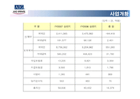 [보험경영] AIG 생명의 핵심역량-13