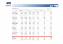 [보험경영] AIG 생명의 핵심역량-14