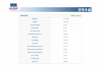 [보험경영] AIG 생명의 핵심역량-15