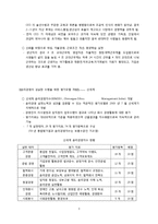 전략적 인사관리와 HR Trend-3