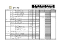 [매체기획론] 도루코 DORCO 매체전략안-9