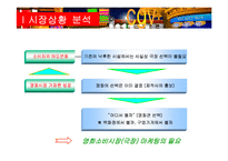 [마케팅] CGV 경쟁전략-4