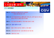 [마케팅] CGV 경쟁전략-5