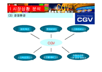 [마케팅] CGV 경쟁전략-8
