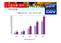 [마케팅] CGV 경쟁전략-9