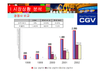 [마케팅] CGV 경쟁전략-10