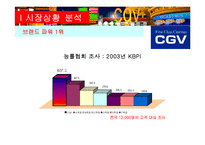[마케팅] CGV 경쟁전략-11