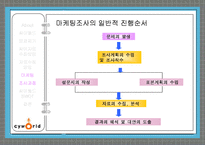 싸이월드 성공사례 분석을 통해 알아본 마케팅 조사와 마케팅 정보 시스템-18