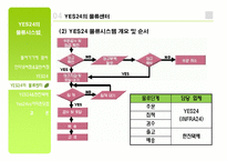 [국제물류] 예스24 YES24의 물류시스템 -Amazon.com과의 비교-14