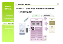 [국제물류] 예스24 YES24의 물류시스템 -Amazon.com과의 비교-17