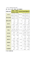 [기업사례분석] 국순당 기업경영사례분석-12