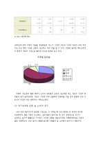 [기업사례분석] 국순당 기업경영사례분석-15