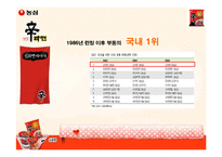 [광고홍보론] 농심 신라면 독일 광고홍보-2