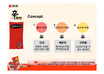 [광고홍보론] 농심 신라면 독일 광고홍보-11