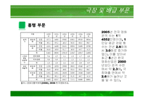 [엔터테인먼트 경영] 싸이더스FNH 분석-9