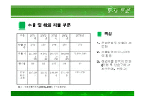 [엔터테인먼트 경영] 싸이더스FNH 분석-10