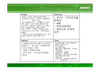 [엔터테인먼트 경영] 싸이더스FNH 분석-16