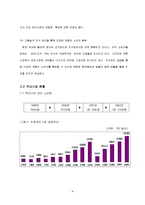 [국제운송물류론] 와인 수입-5