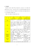 [국제운송물류론] 와인 수입-8