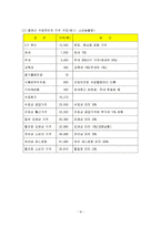 [국제운송물류론] 와인 수입-11