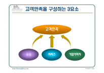 고객만족경영사례-7