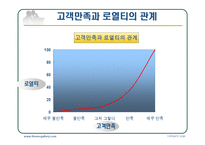 고객만족경영사례-9