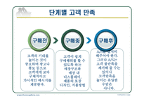 고객만족경영사례-10