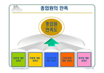 고객만족경영사례-14